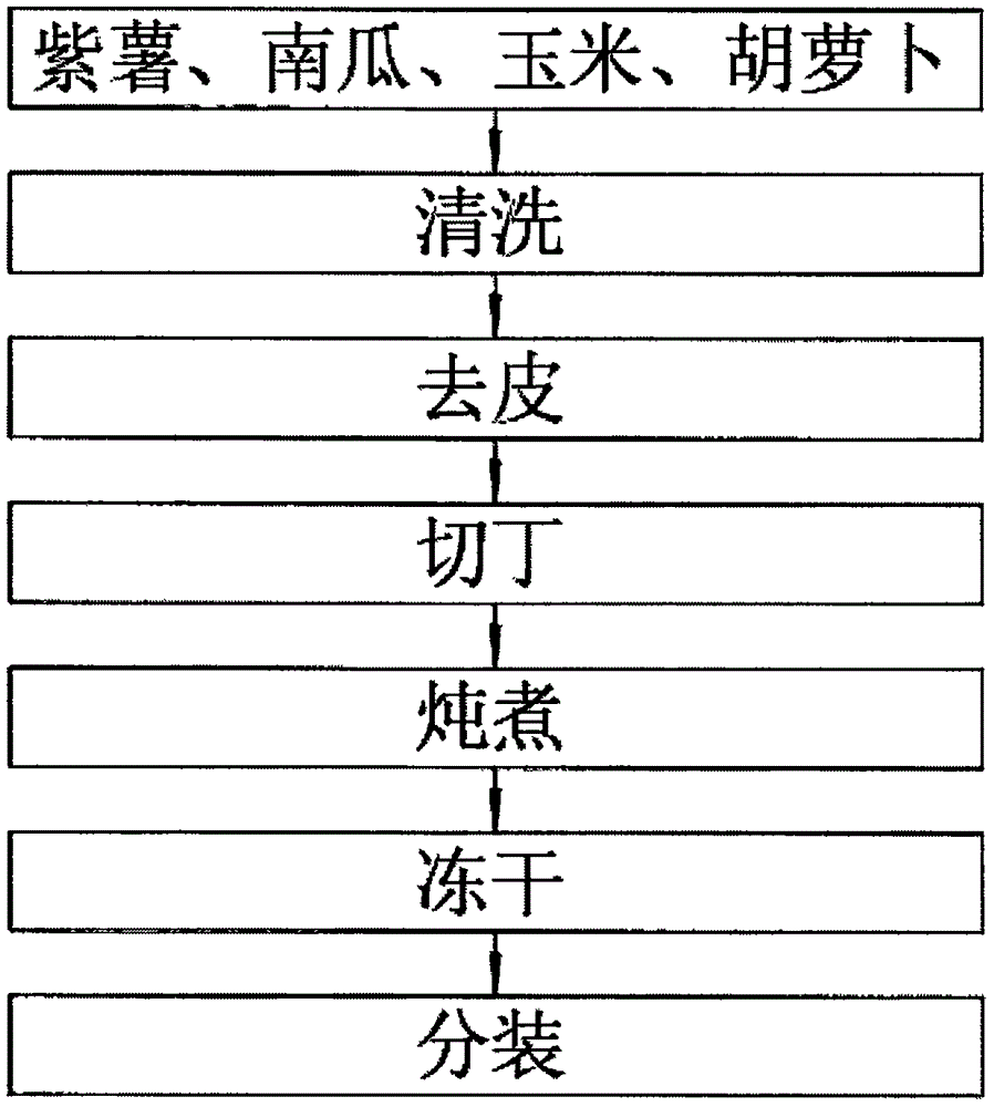 【6686首页】明日之后蒸螃蟹怎么制作 蒸螃蟹烹饪配方一览(图2) 6686首页